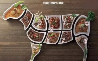 烤羊肉的部位
